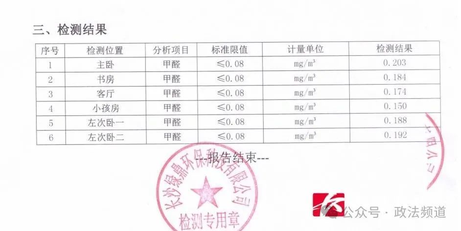 开云网站：“装修后屋内甲醛超标2倍多”业主质疑全屋定制存问题(图1)