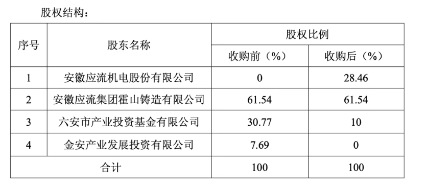 一上市皖企拟4.84亿元竞购应流航空股权，交易对方系两国企