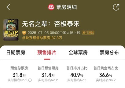 凤凰院线经理指数｜《恶意》聚焦网络喷子有望出圈 《无名之辈》宣发方向不明
