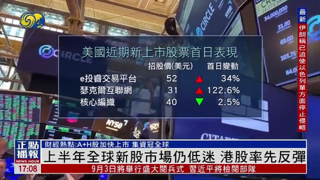 财经热点｜上半年全球新股市场仍低迷 港股率先反弹