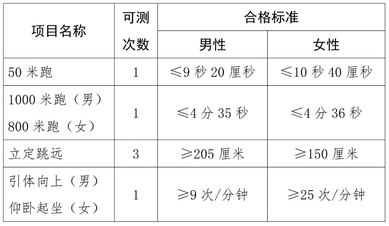 体能测评具体项目。海南省考试局供图