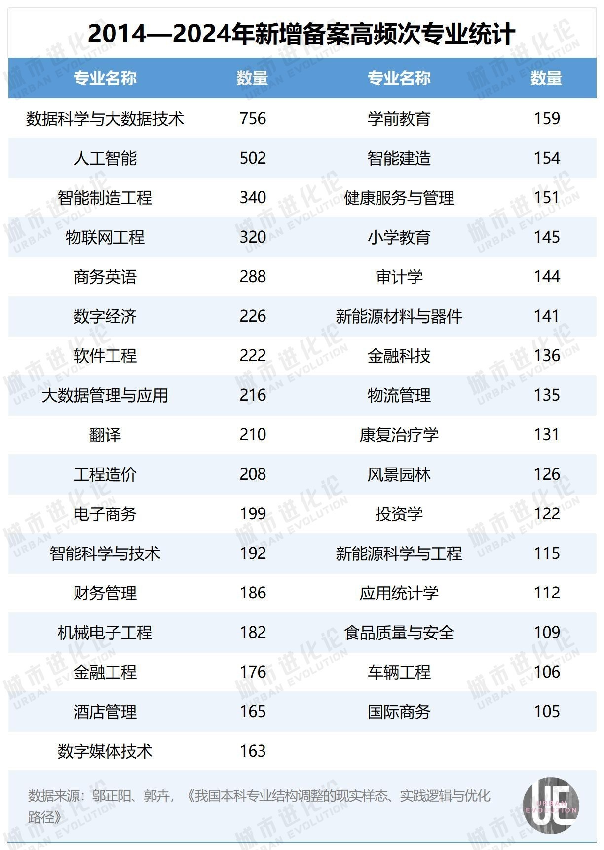 高校專業(yè)大“換血”時(shí)代來(lái)了 江西：若專業(yè)就業(yè)率連續(xù)2-3年低于60%將撤銷
