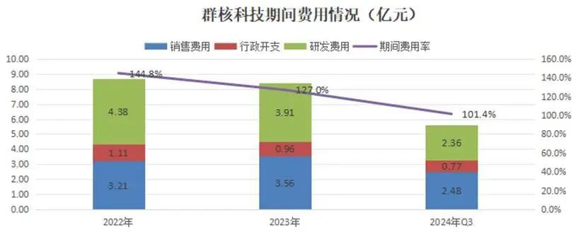 中国AI2.0企业“造血焦虑”生存图景
