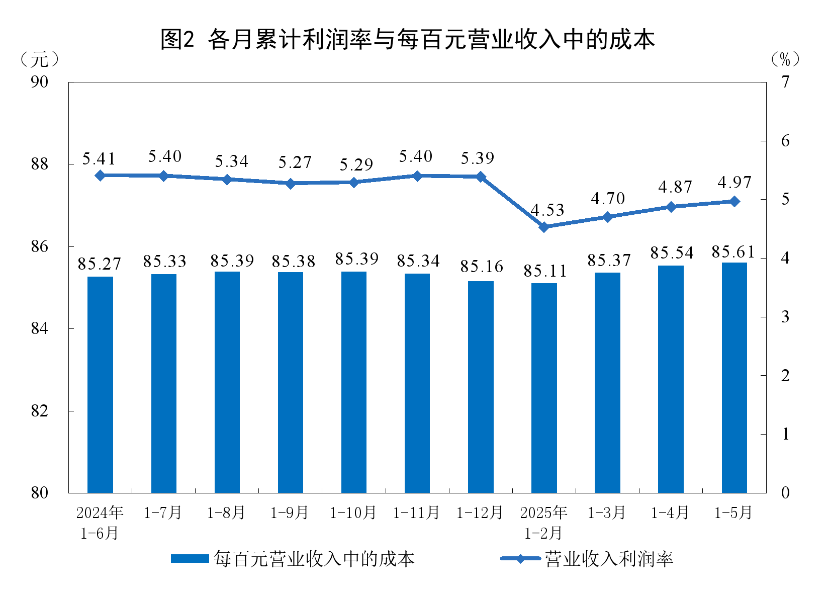产值同比下降的根本原因_同比增长降低_