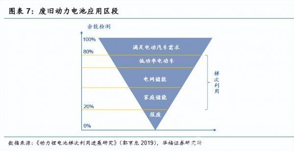 在电池坟场 宁德时代也干不过小作坊