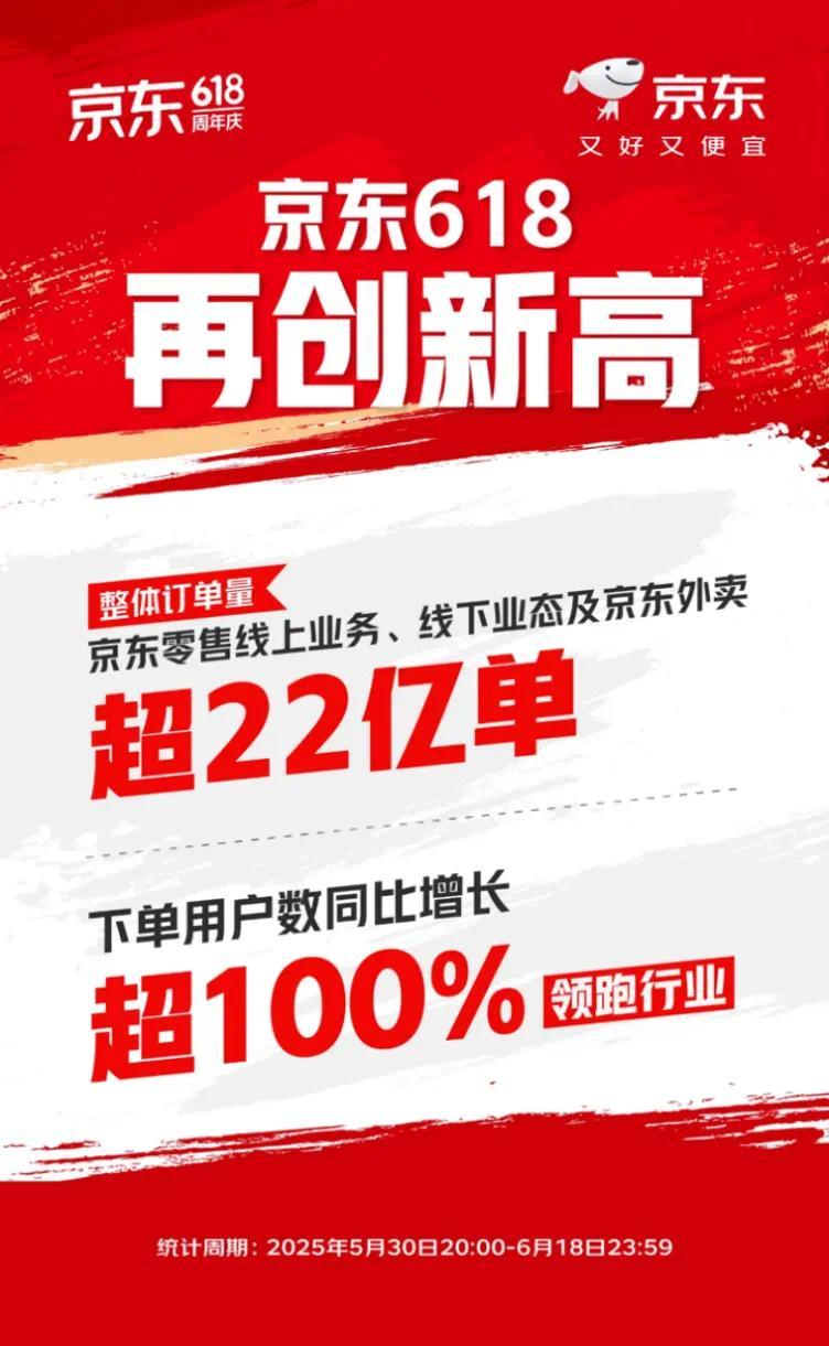 618长达39天！家电数码双重优惠，平台加码扶持商家？