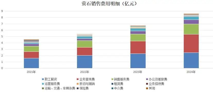 中国AI2.0企业“造血焦虑”生存图景