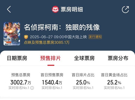 凤凰院线经理指数｜《恶意》聚焦网络喷子有望出圈 《无名之辈》宣发方向不明