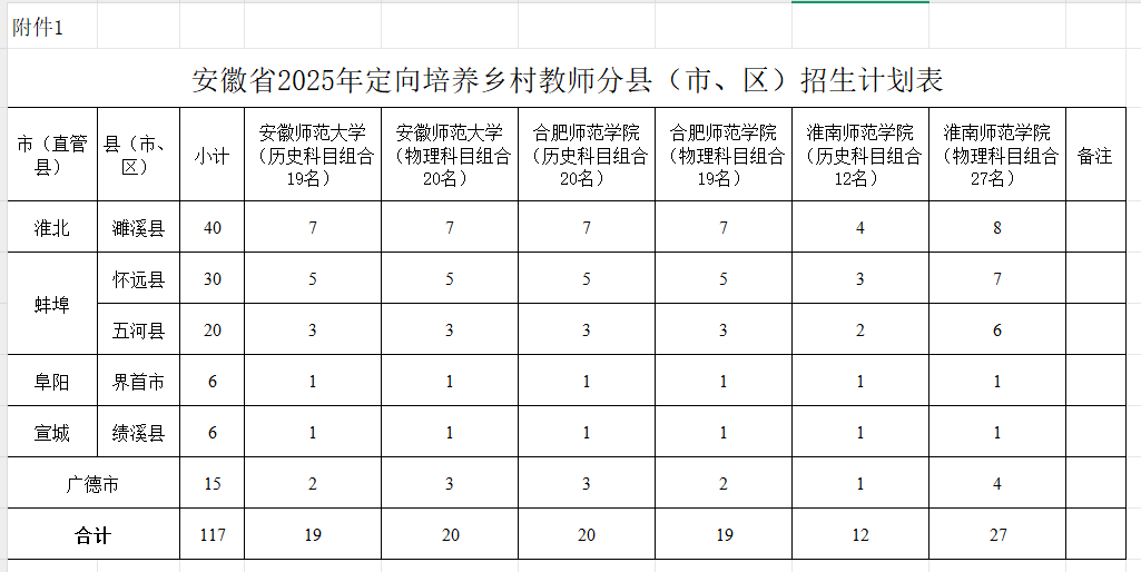 定向培养教师招生公告！安徽省教育厅最新发布