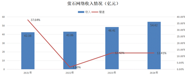 中国AI2.0企业“造血焦虑”生存图景