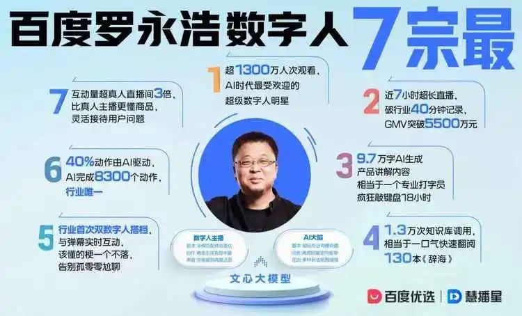 一场没有“罗永浩”的直播,为百度AI正名