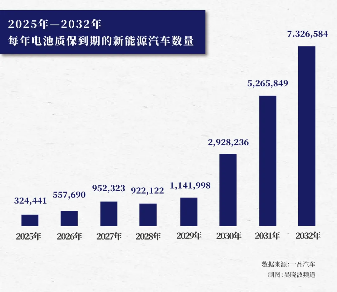 在电池坟场 宁德时代也干不过小作坊