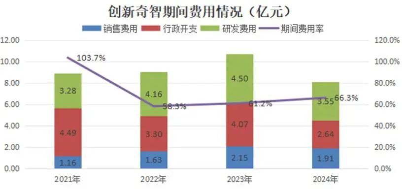 中国AI2.0企业“造血焦虑”生存图景