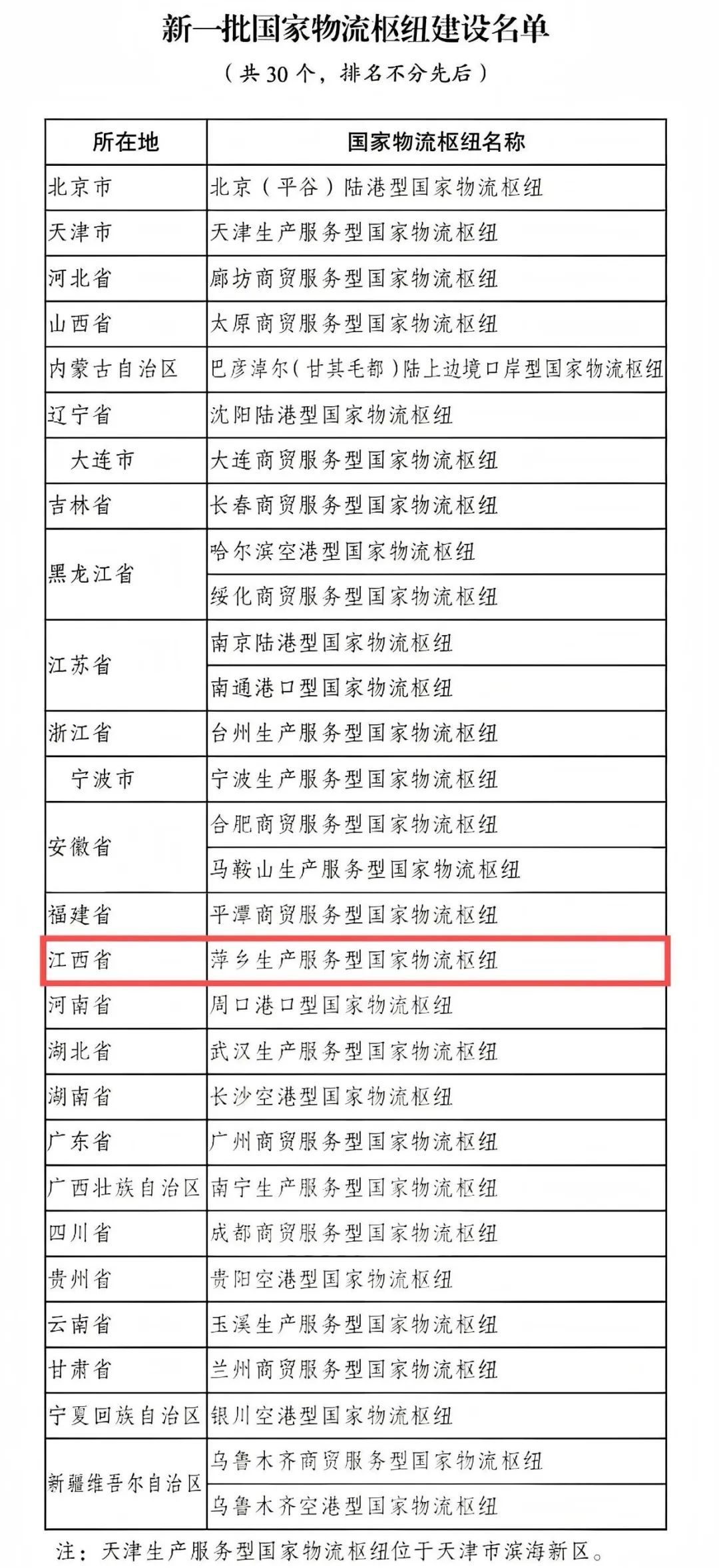 新一批国家物流枢纽建设名单公布 萍乡入选凤凰网江西_凤凰网