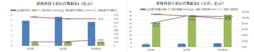 中国AI2.0企业“造血焦虑”生存图景