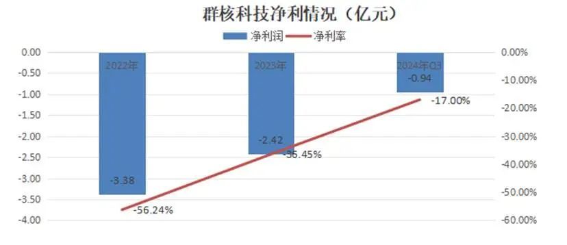 中国AI2.0企业“造血焦虑”生存图景