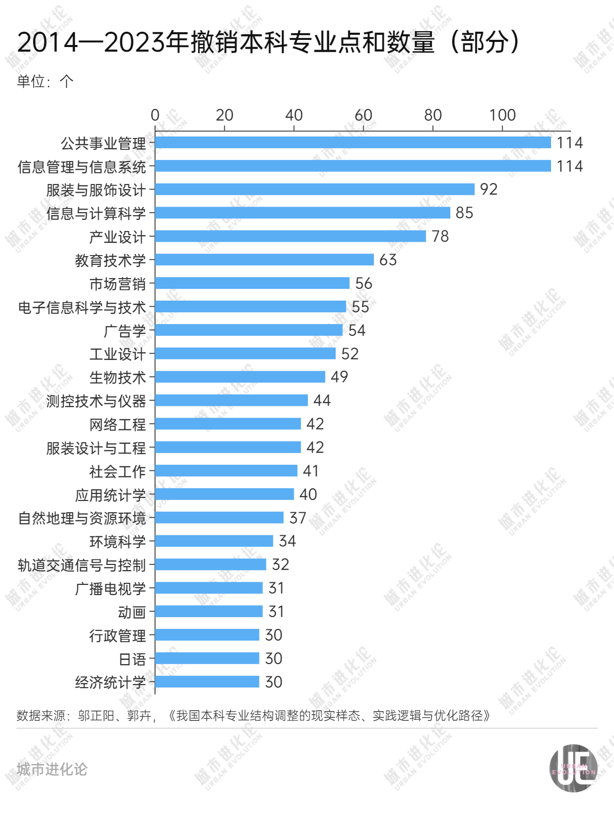高校專業(yè)大“換血”時(shí)代來(lái)了 江西：若專業(yè)就業(yè)率連續(xù)2-3年低于60%將撤銷