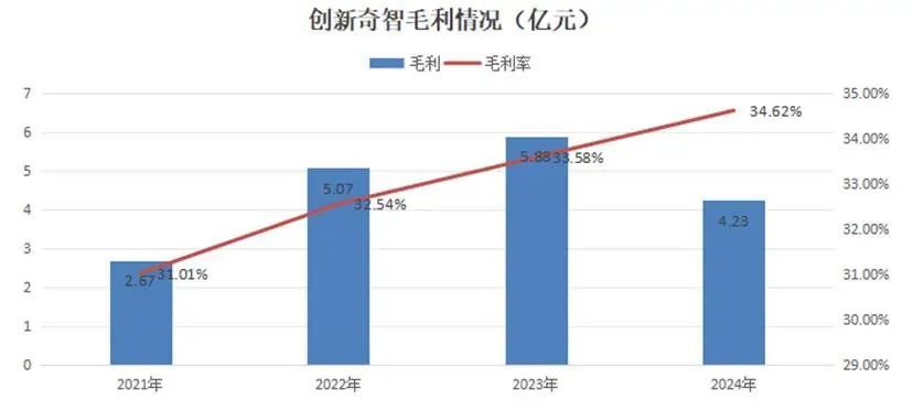 中国AI2.0企业“造血焦虑”生存图景