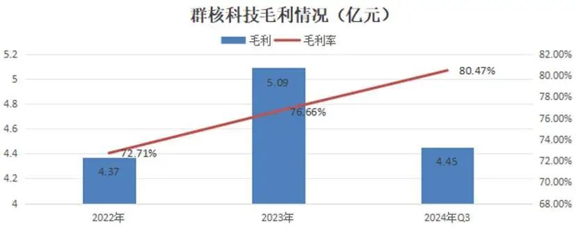 中国AI2.0企业“造血焦虑”生存图景