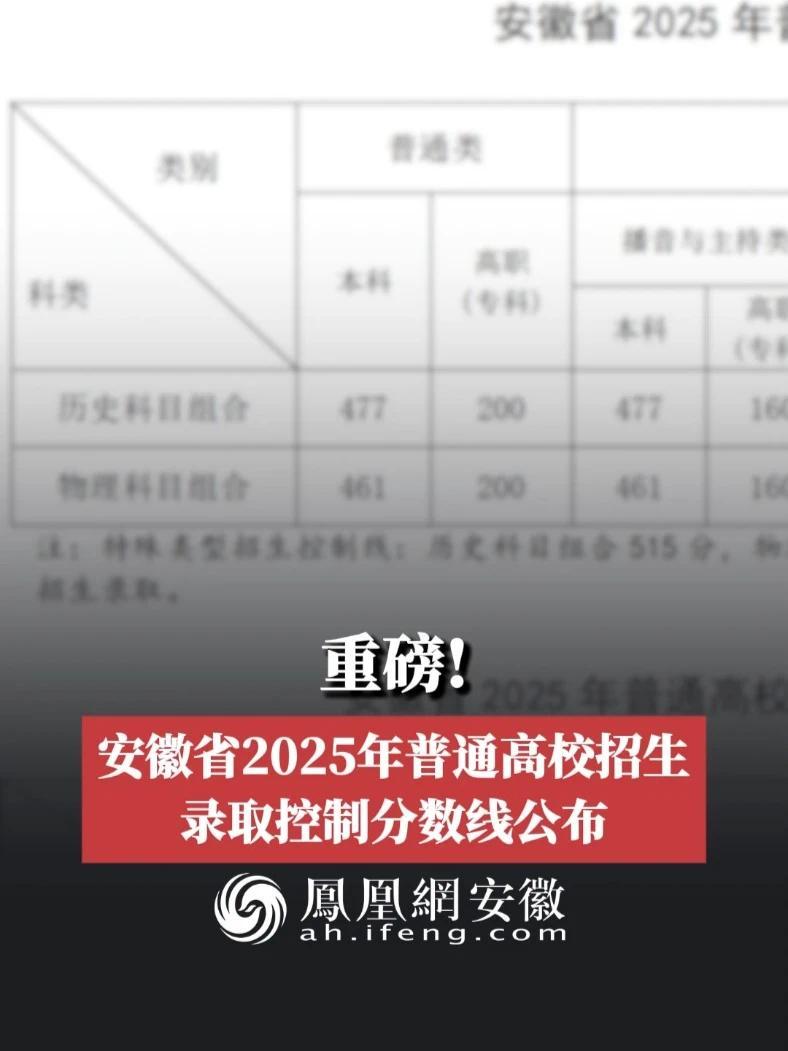 #凤观NEWS  重磅！安徽省2025年普通高校招生录取控制分数线公布！#安徽 #高考 #高考分数线