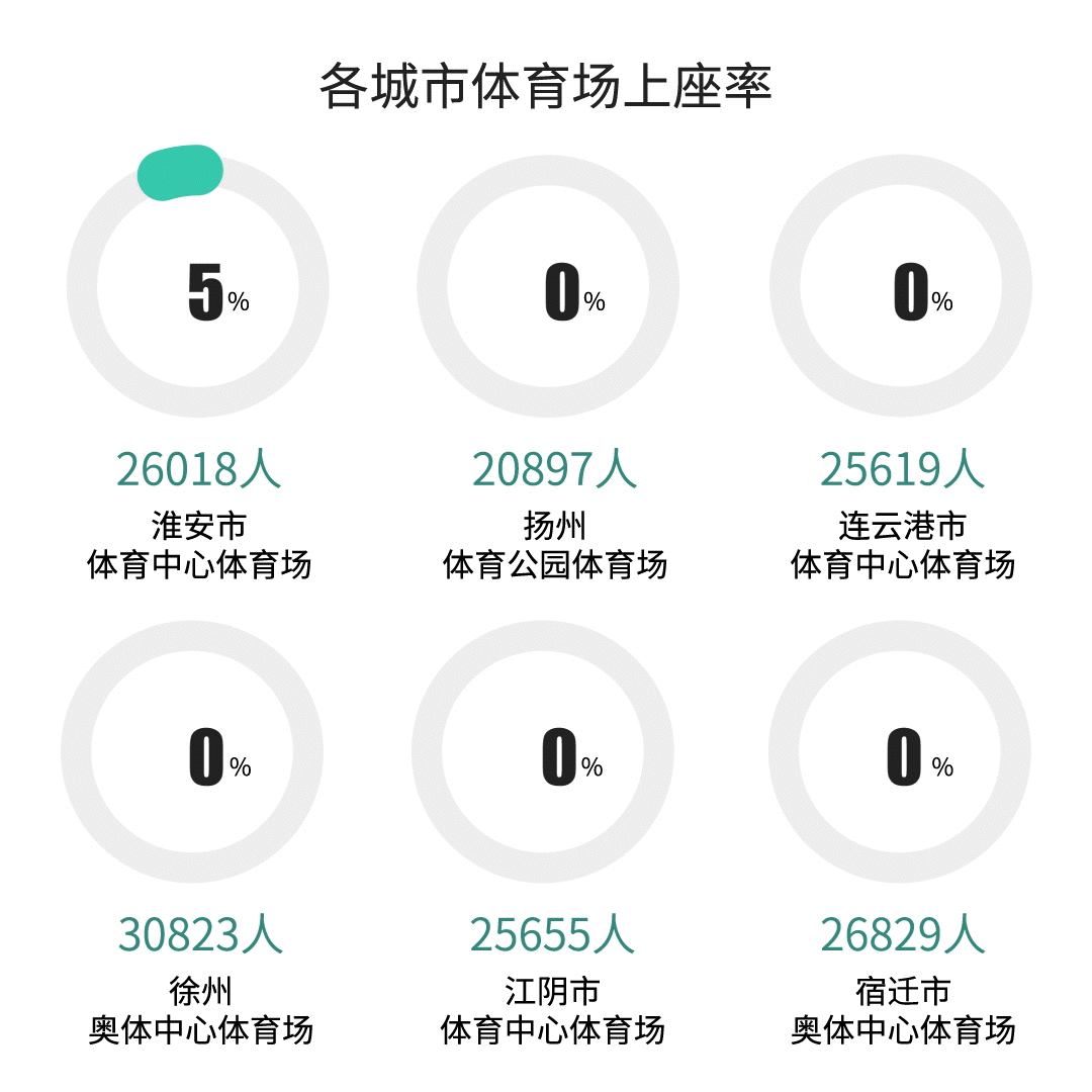 饼状图_1.gif
