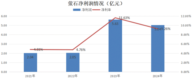 中国AI2.0企业“造血焦虑”生存图景