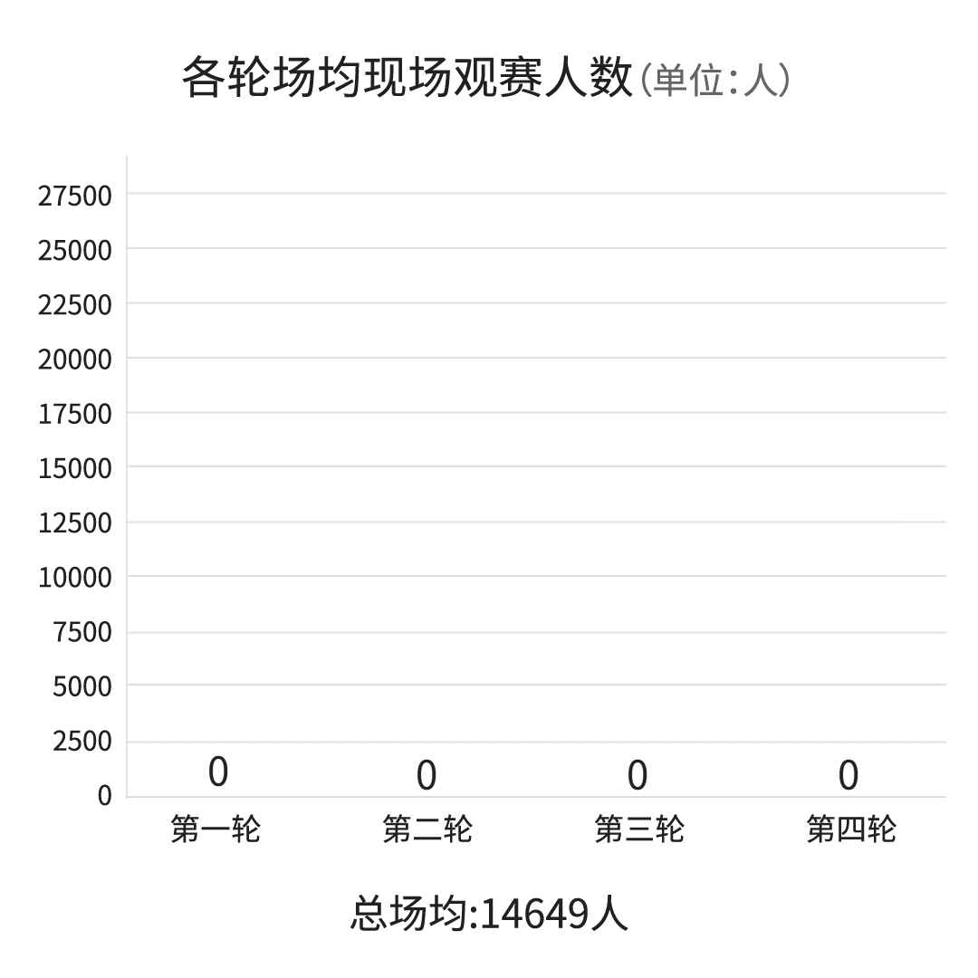 柱状图.gif