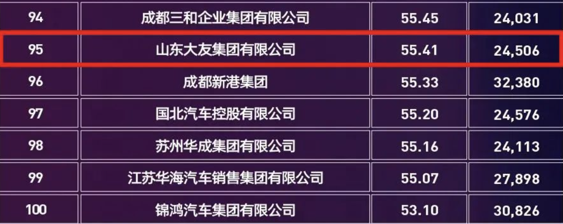 (图源:大友汽车官微)