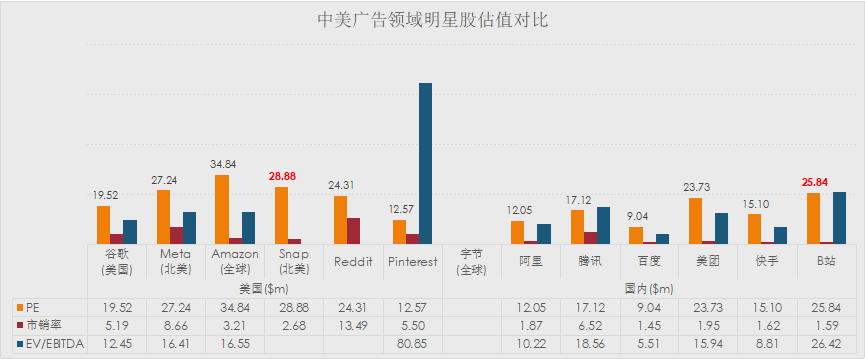 对中美“互联网第二梯队”的一点浅见
