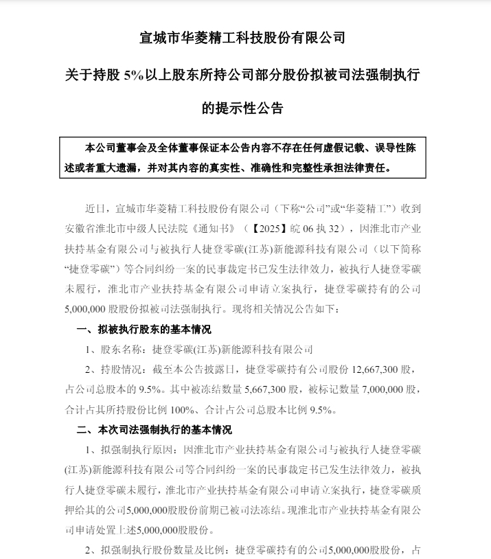安徽一上市公司股东500万股股份拟被强制执行！