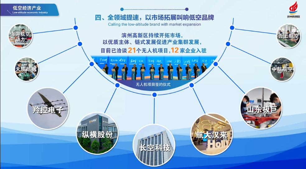 （图源滨州高新区政府官网）