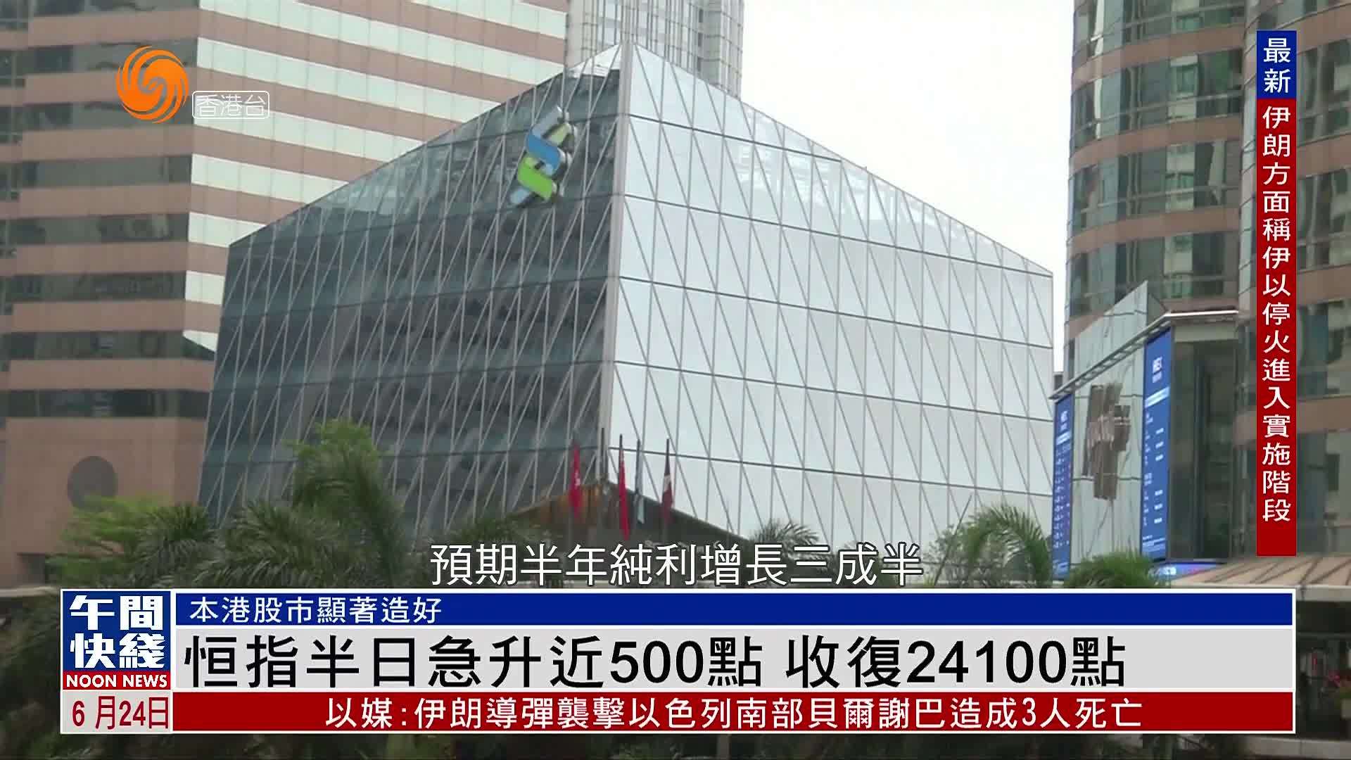 粤语报道｜恒指半日急升近500点 收复24100点