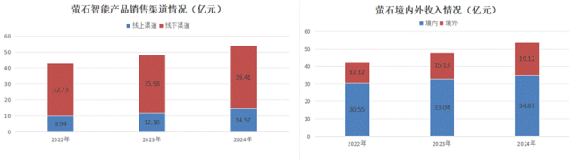 中国AI2.0企业“造血焦虑”生存图景
