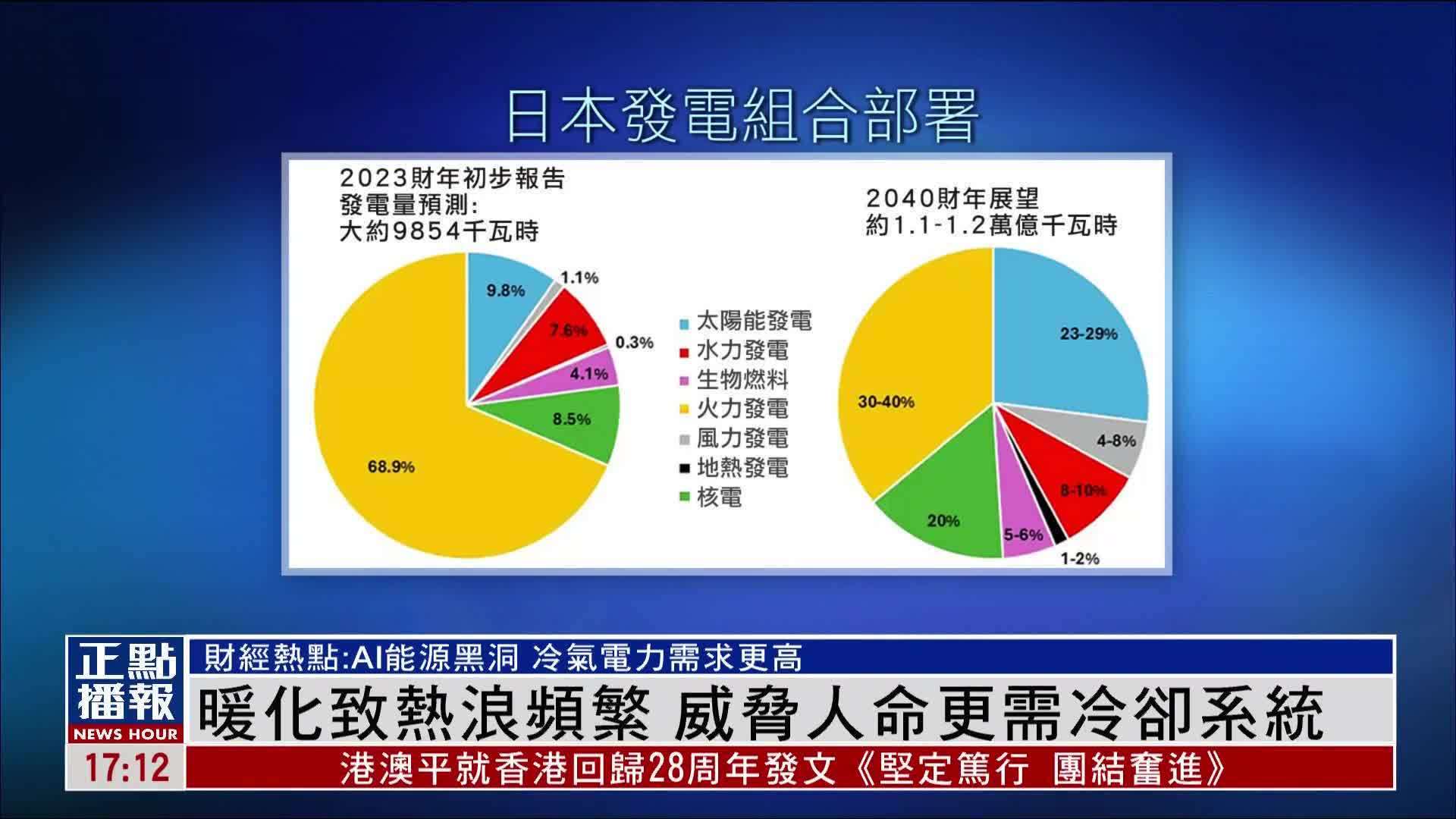 财经热点｜气候暖化致热浪频繁 制冷能源需求或超人工智能