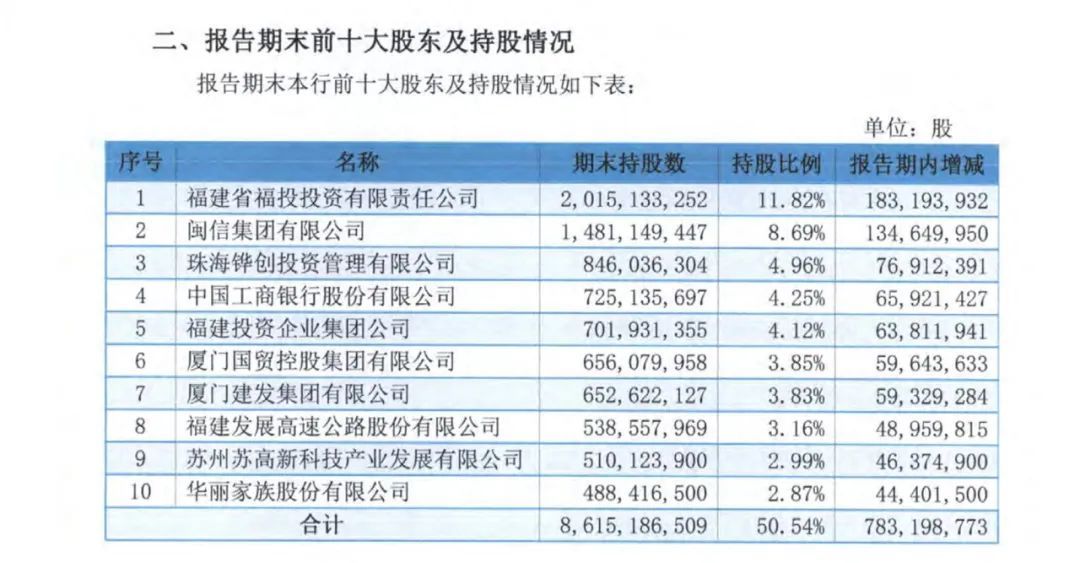 厦门国际银行：上任的新帅与搁浅的上市梦_凤凰网