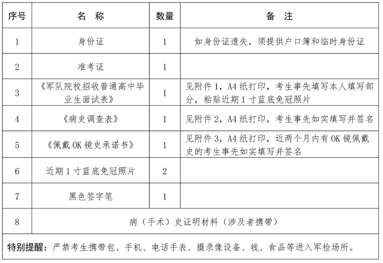 清单表。海南省考试局供图