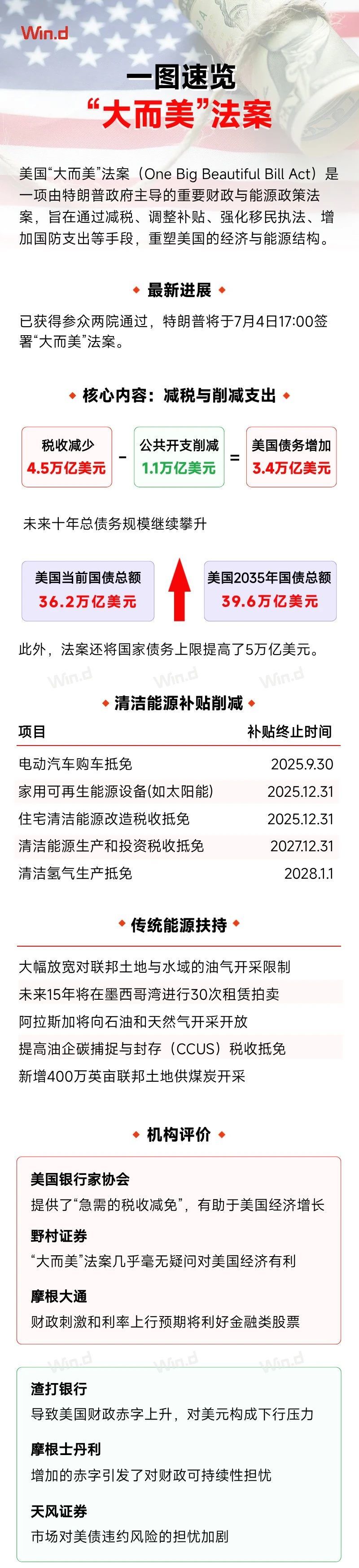 特朗普签署大而美法案，1180万美国人将失去医保？财政风险几