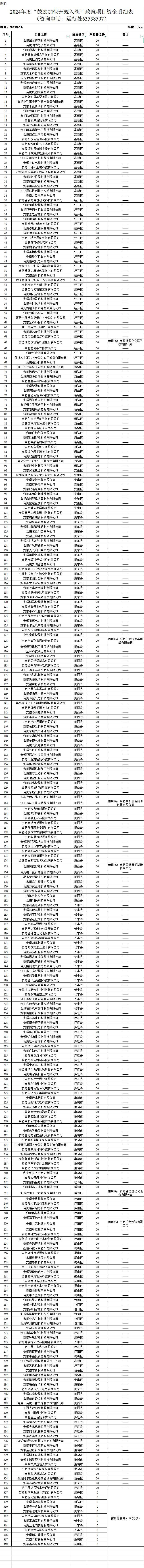 事关这一项目奖补资金,安徽一市工信局最新公示