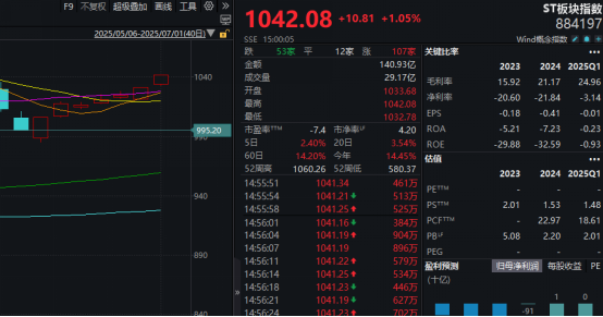 _翻倍股特点_翻倍股票