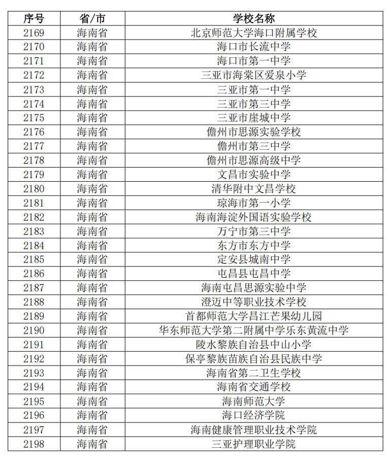教育部公布第三批全国急救教育试点学校，其中海南共有30所。海南省教育厅供图