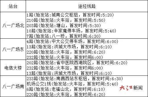 途經八一廣場的公交線路