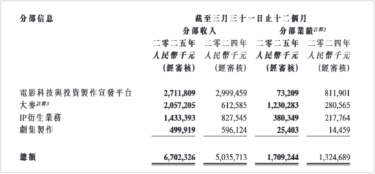 惹众怒的大麦网，年入20亿，越骂越赚_惹众怒的大麦网，年入20亿，越骂越赚_