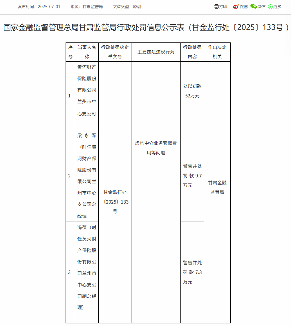 黄河财险兰州中支虚构业务套费领罚单　两高管也遭罚