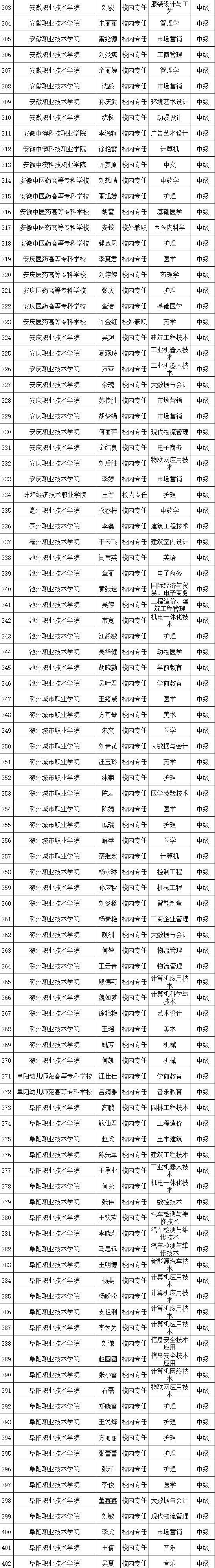 事关“双师型”教师认定！安徽省教育厅最新公示