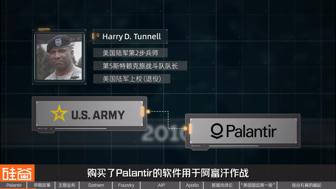 从追缉本·拉登到AI战争,解密Palantir的崛起之路
