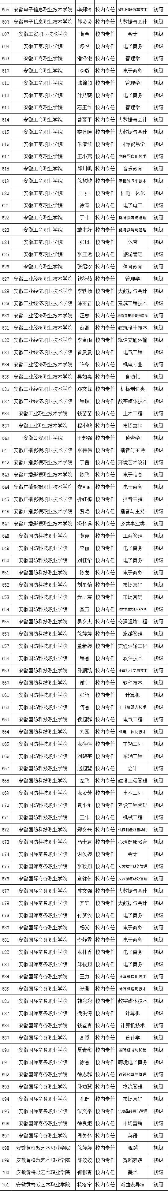 事关“双师型”教师认定！安徽省教育厅最新公示