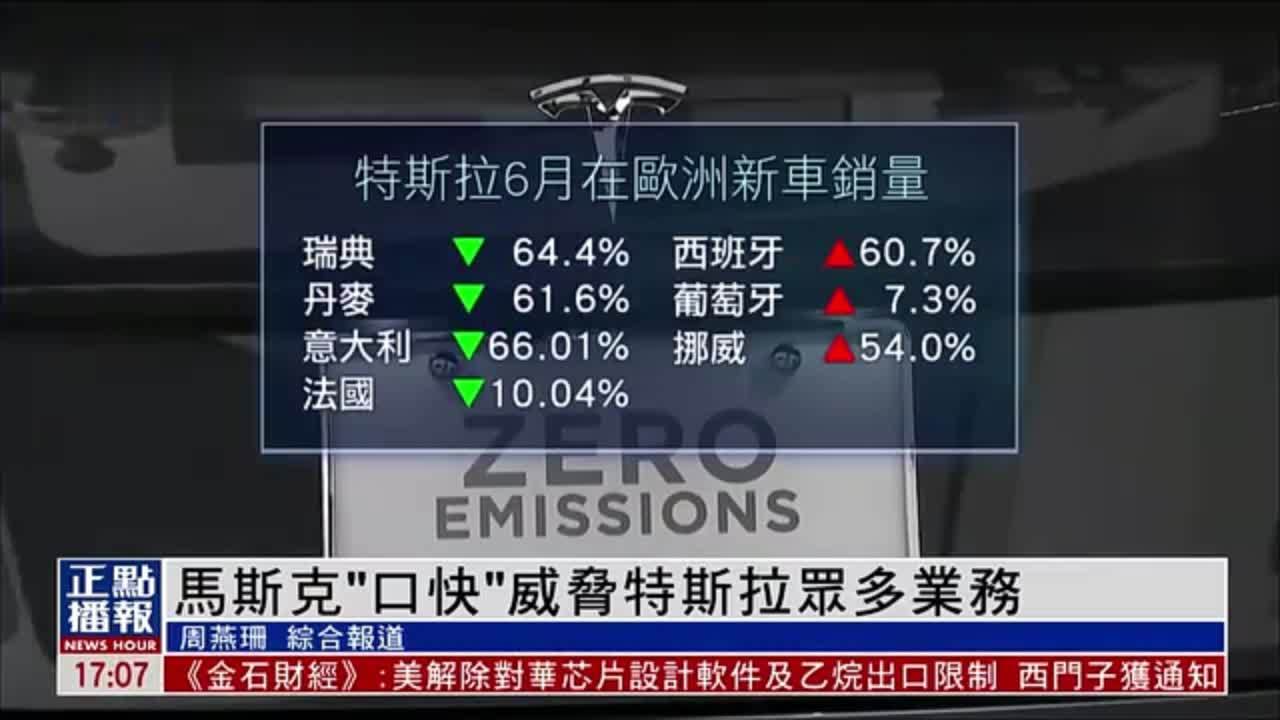 财经热点｜马斯克“口快”殃及特斯拉众多业务