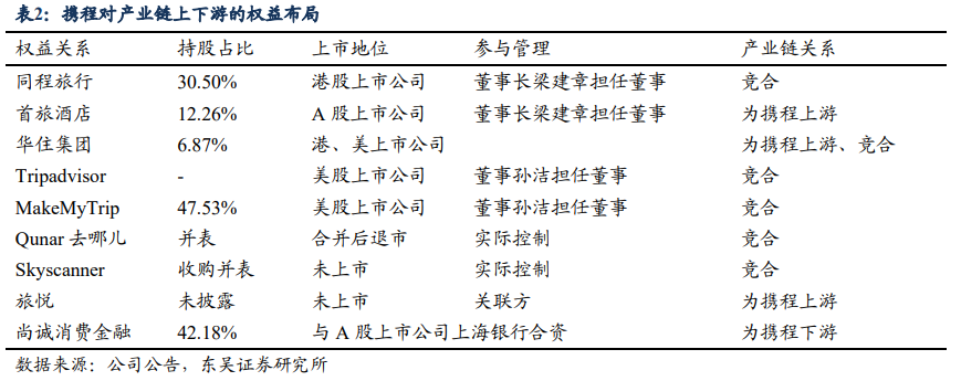 趁暑假库库撒钱的京东旅行,真的能行嘛?