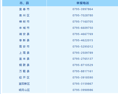 宜春严禁暑假违规补课 各地举报电话公布