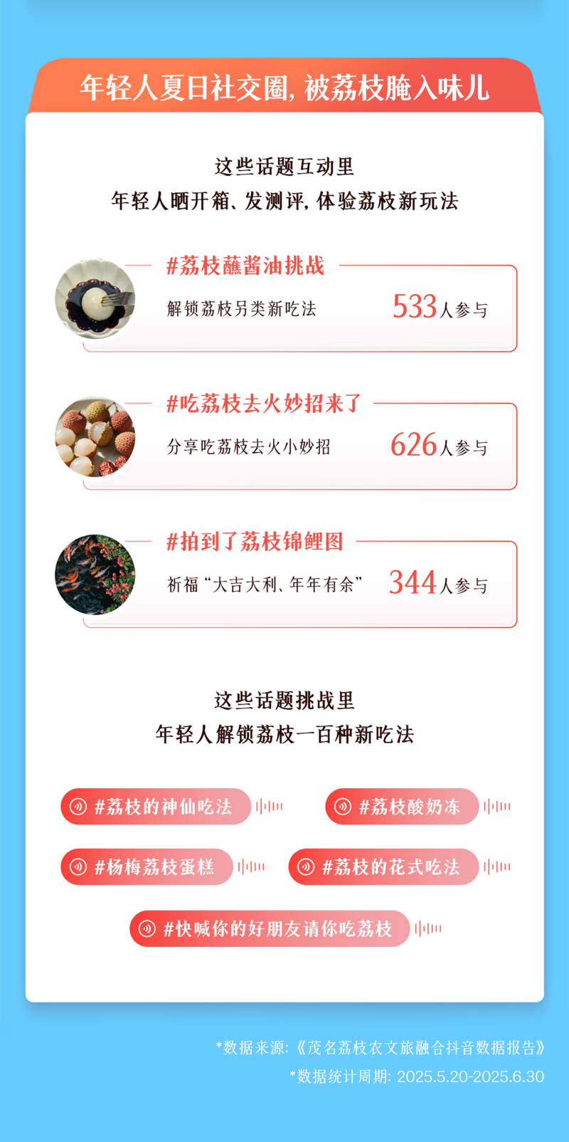 从“一颗荔枝”到“一个产业”，抖音助茂名探索农文旅融合新路径